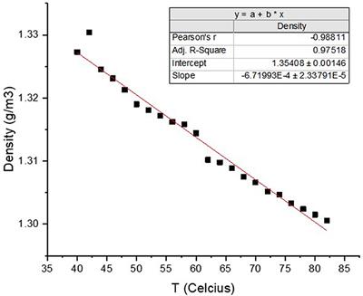 Natural deep eutectic liquid and ultrasound-assisted extraction of milk thistle phenolics and their hepatoprotective activities